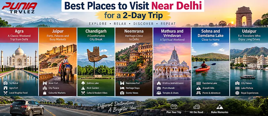 Best Places to Visit Near Delhi for 2 Days